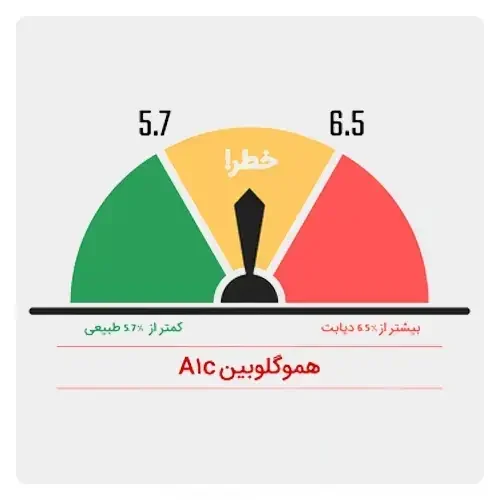 آزمایش-HbA1c