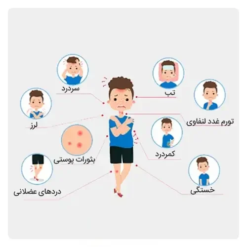 علائم-ابله-میمونی