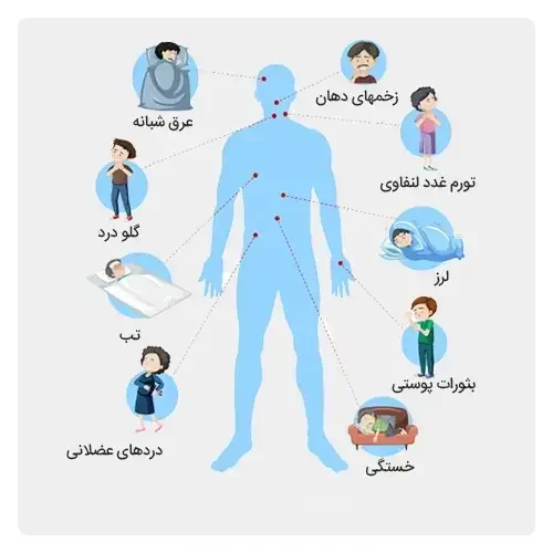 علائم-ایدز-با-آزمایش-HIV